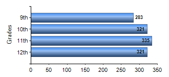Chart1