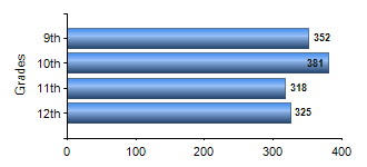 Chart1