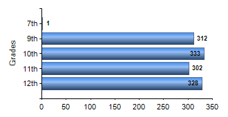 Chart1