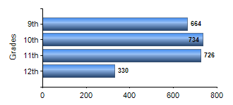 Chart1