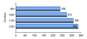 Chart1