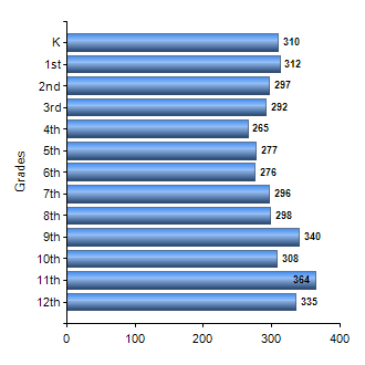 Chart1