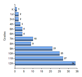 Chart1