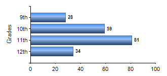 Chart1