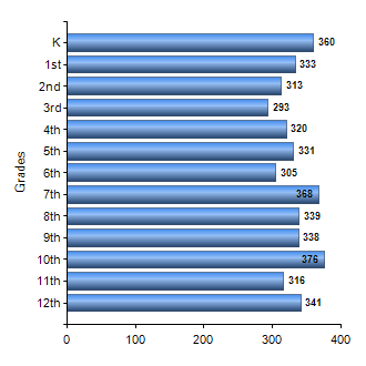 Chart1