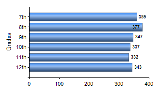 Chart1