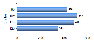 Chart1