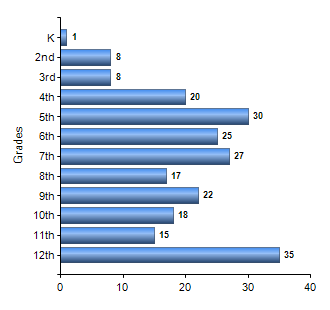 Chart1