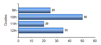 Chart1