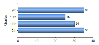 Chart1