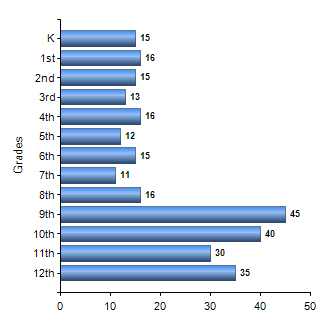 Chart1