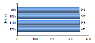 Chart1