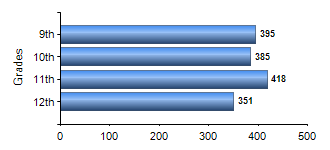 Chart1