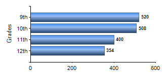 Chart1