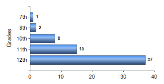Chart1