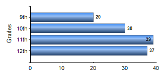 Chart1