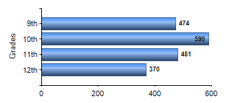 Chart1