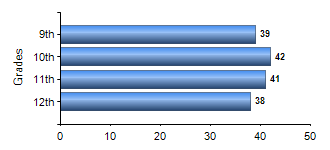 Chart1