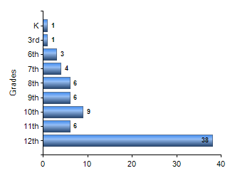Chart1