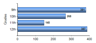 Chart1