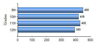 Chart1