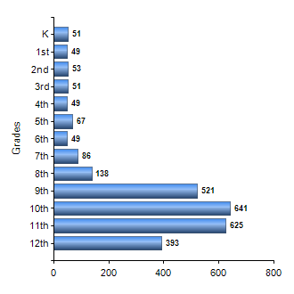 Chart1