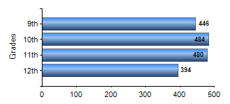 Chart1