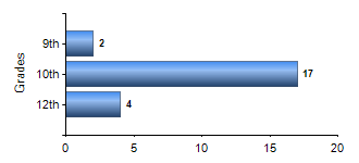Chart1