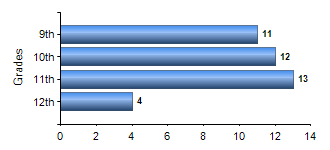 Chart1