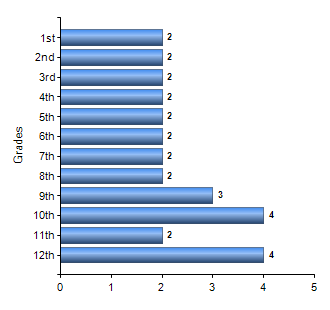 Chart1