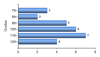 Chart1