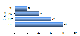 Chart1