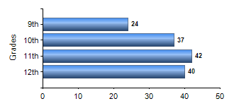 Chart1