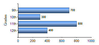 Chart1