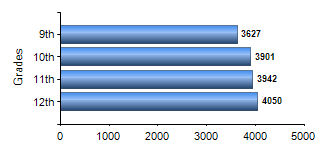 Chart1