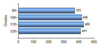 Chart1
