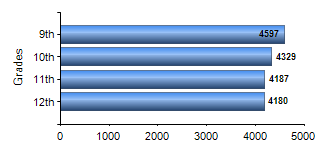 Chart1
