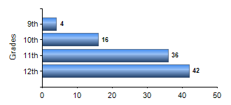 Chart1
