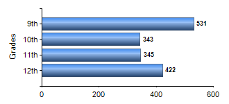 Chart1