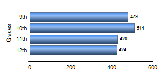 Chart1