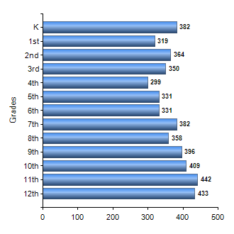 Chart1