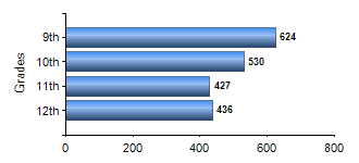 Chart1