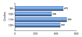 Chart1