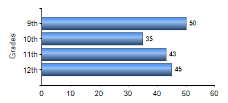 Chart1