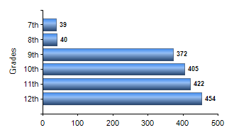 Chart1