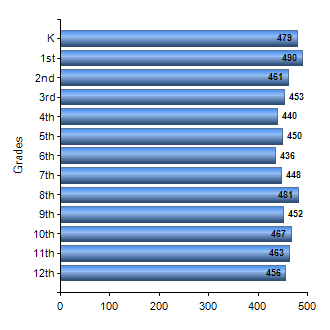 Chart1
