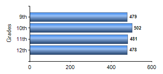 Chart1