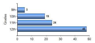 Chart1