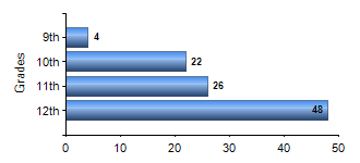 Chart1