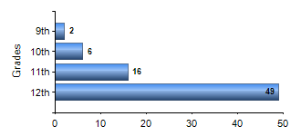 Chart1